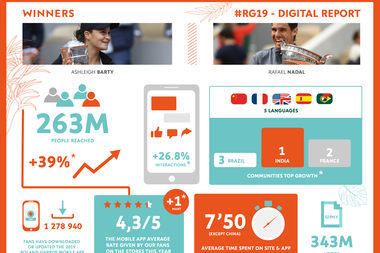 Infography Digital Report RG19